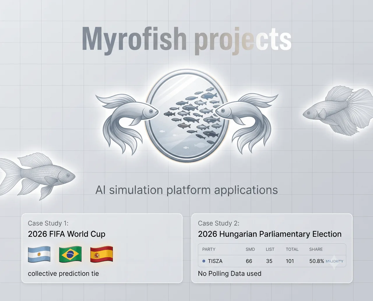 MiroFish simulation research